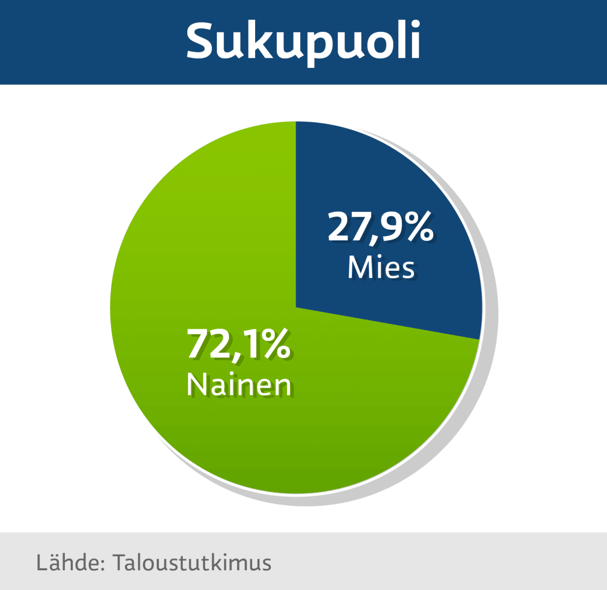 Grafiikka