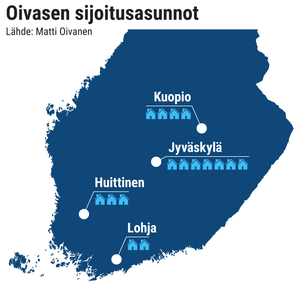 Matti Oivasen sijoitusasunnot