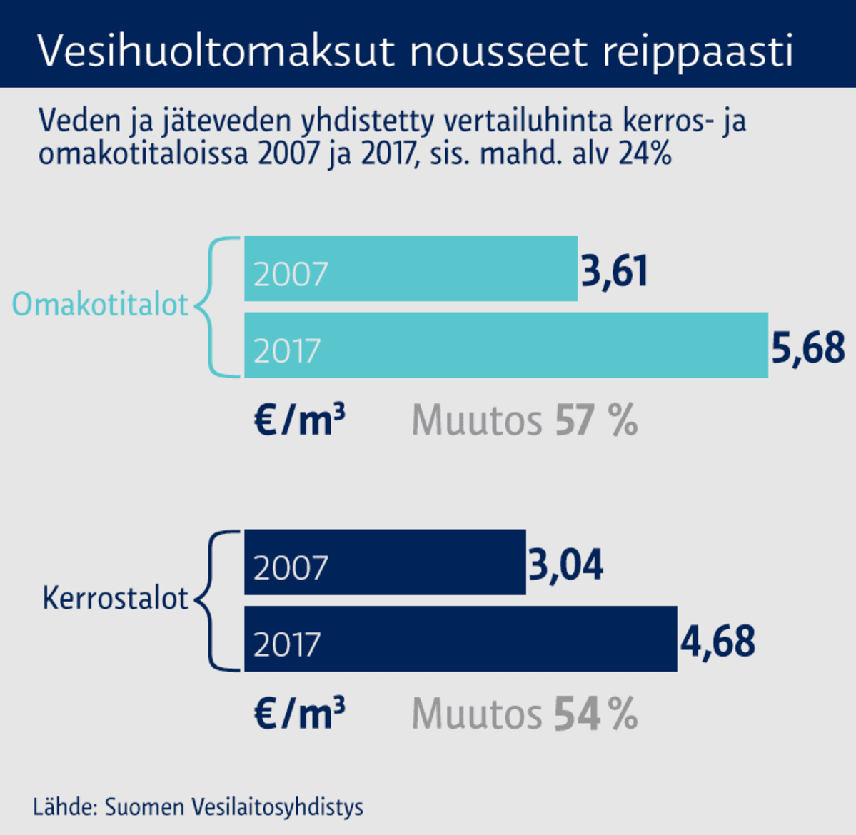Grafiikka