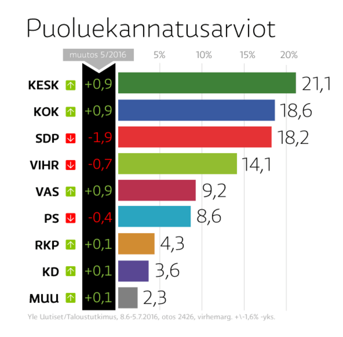 Grafiikka