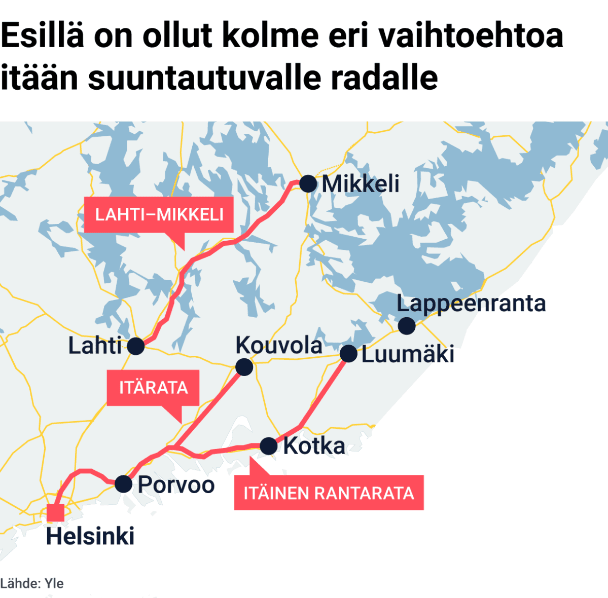 Esillä on ollut kolme eri vaihtoehtoa itään suuntautuvalle radalle