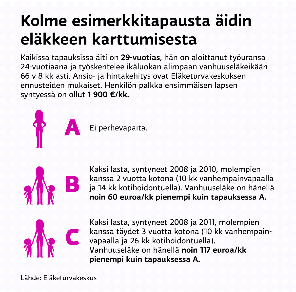Lapsensaannin vaikutus eläkkeeseen