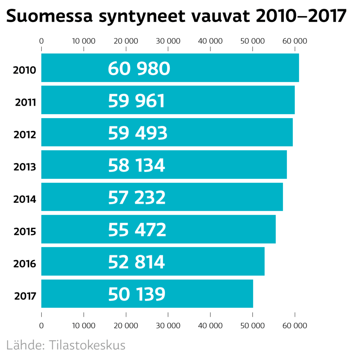 Suomessa syntyneet vauvat