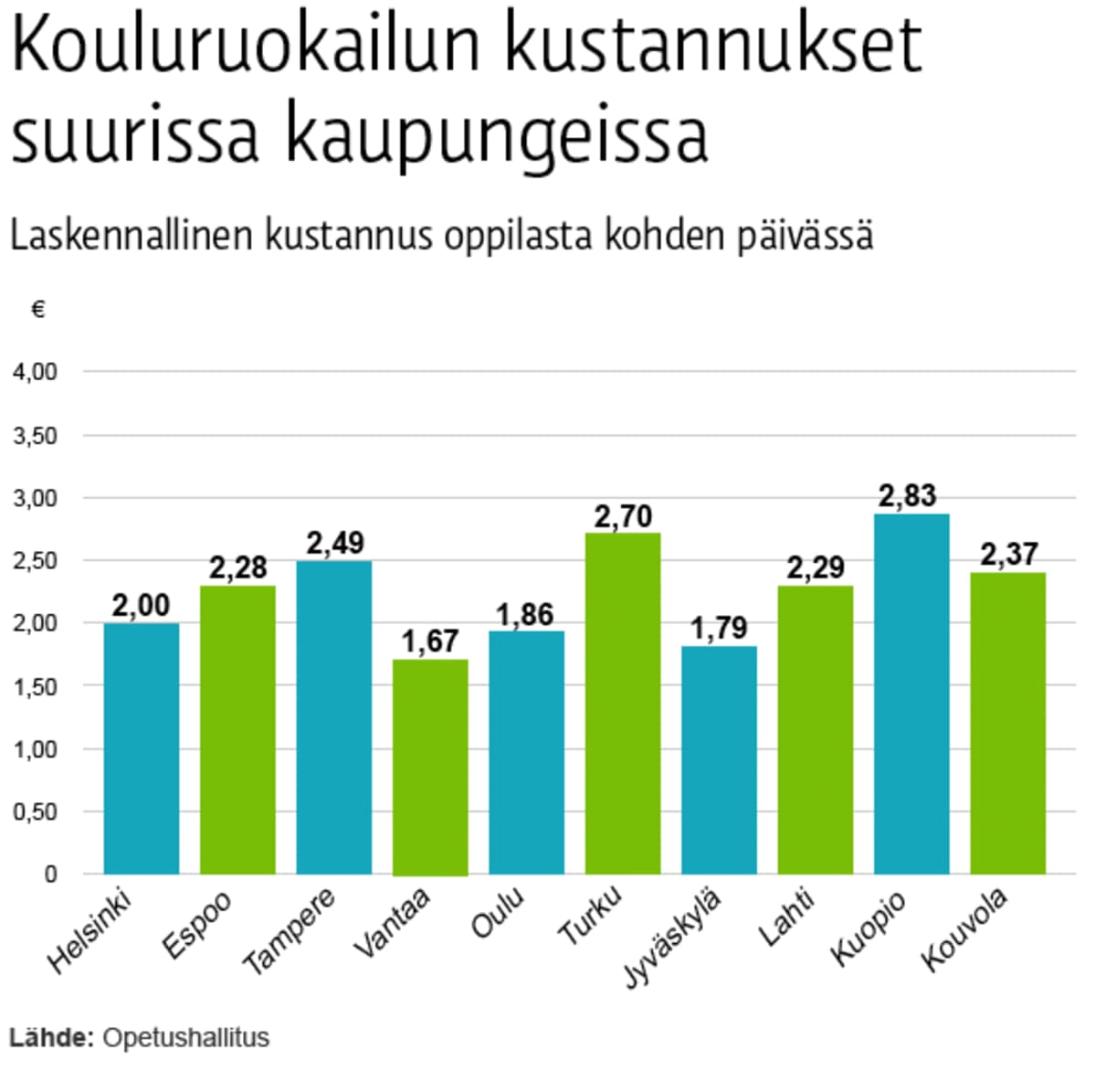 Grafiikka