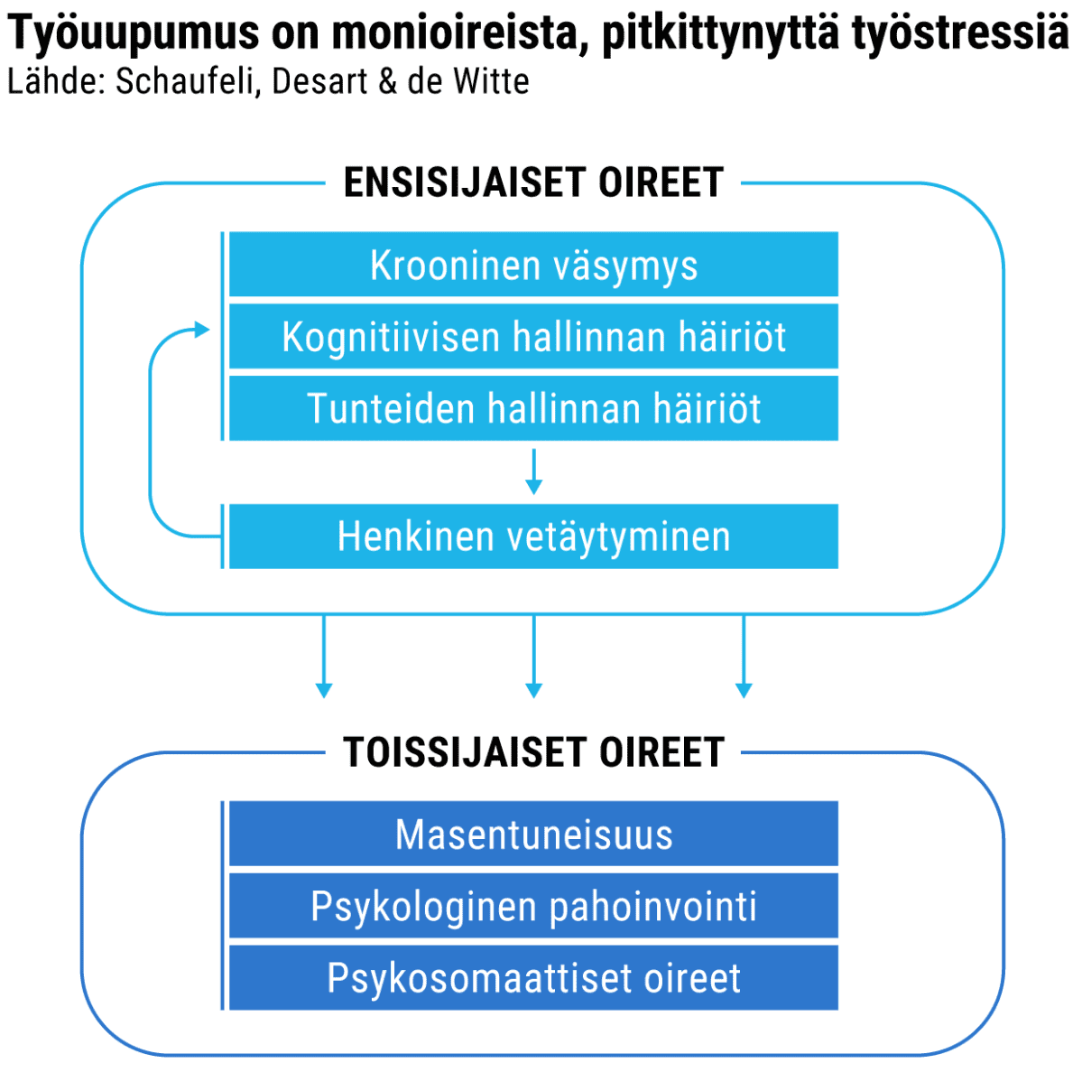Infografiikka