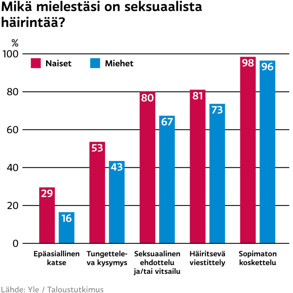 Grafiikka