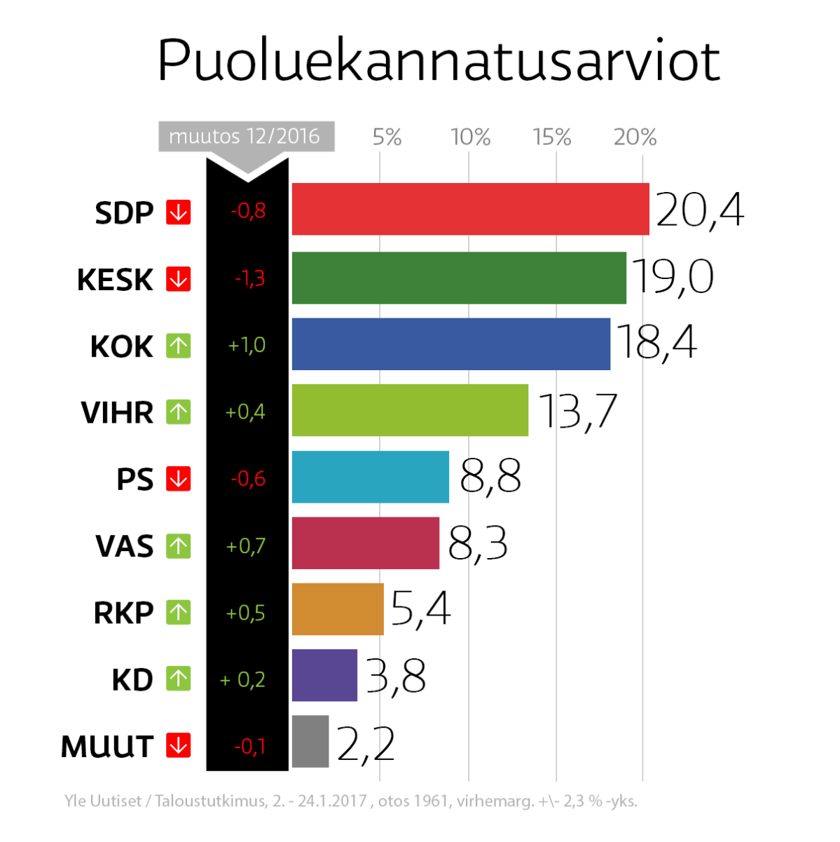 Kuva