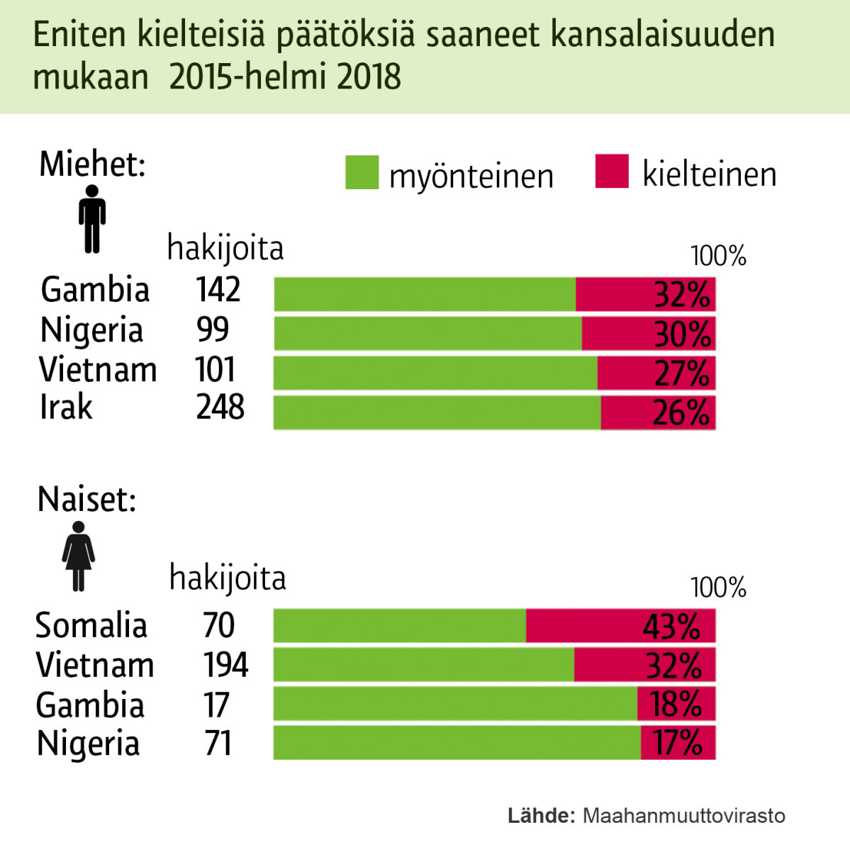 Grafiikka