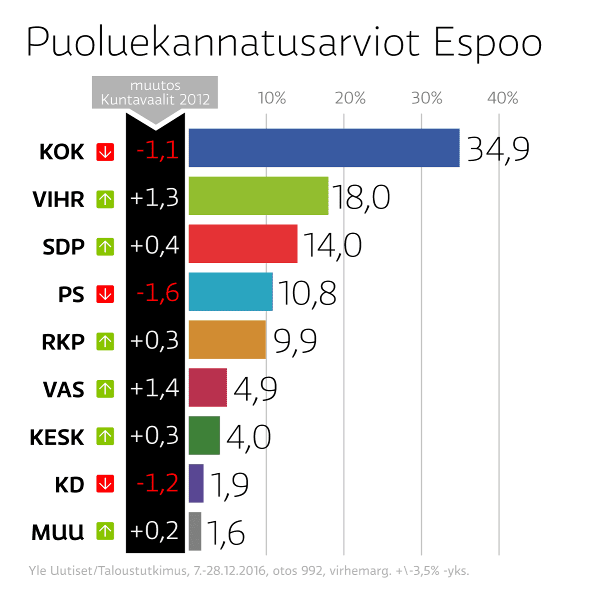 Grafiikka
