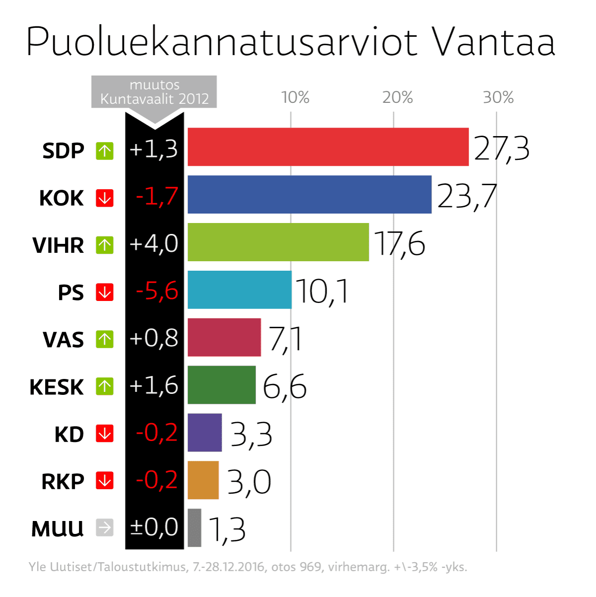 Grafiikka
