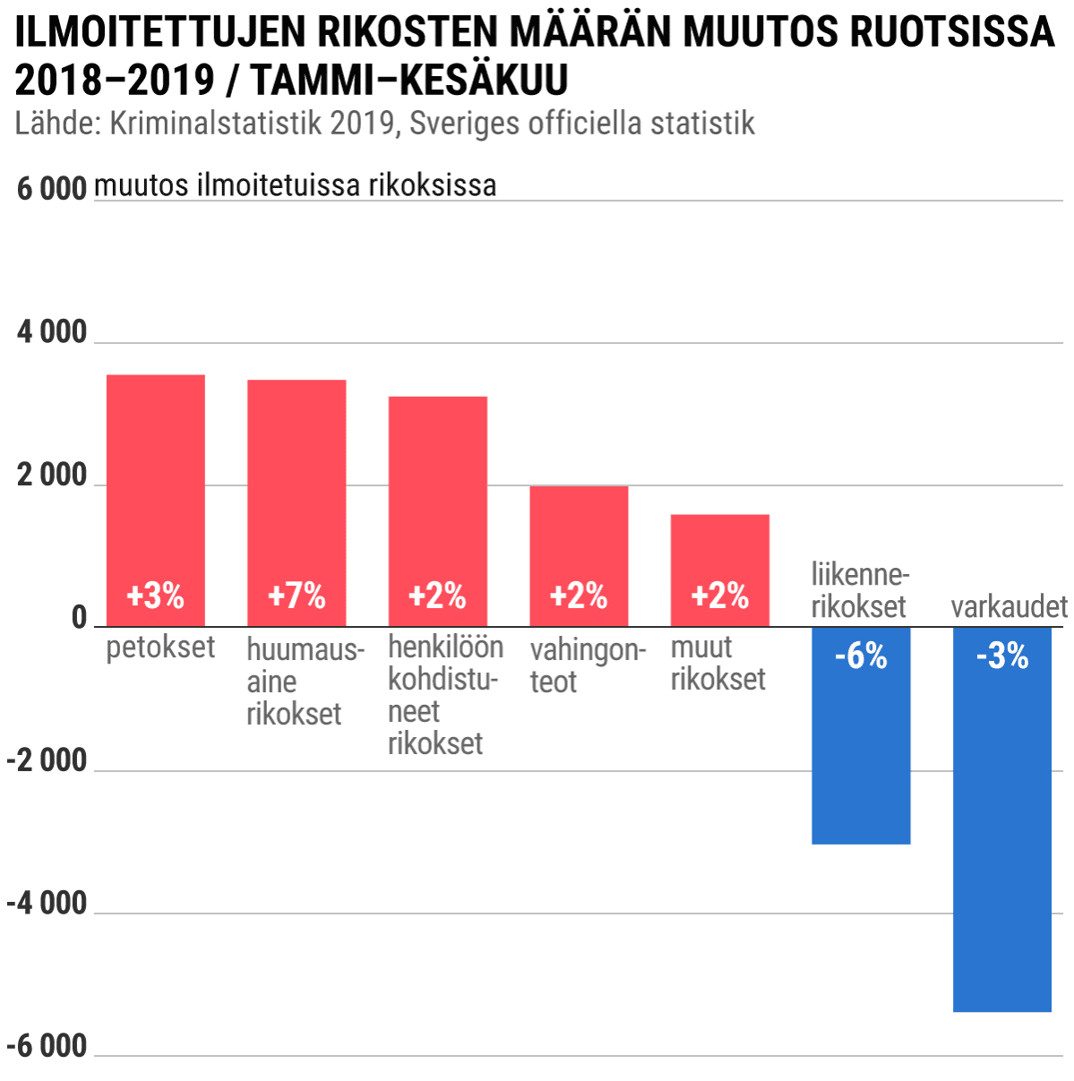 Tilastografiikka