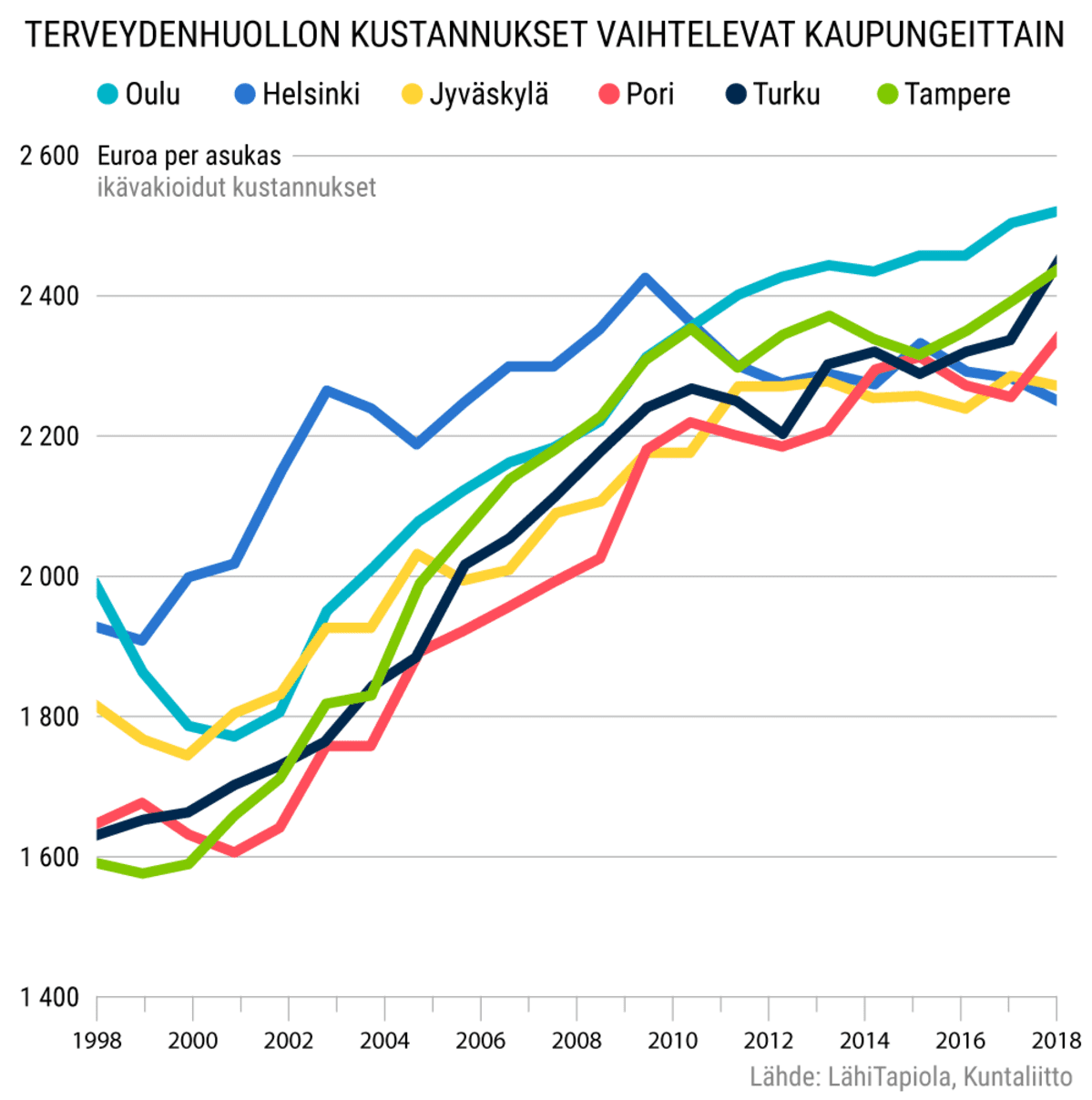 Tilastografiikka
