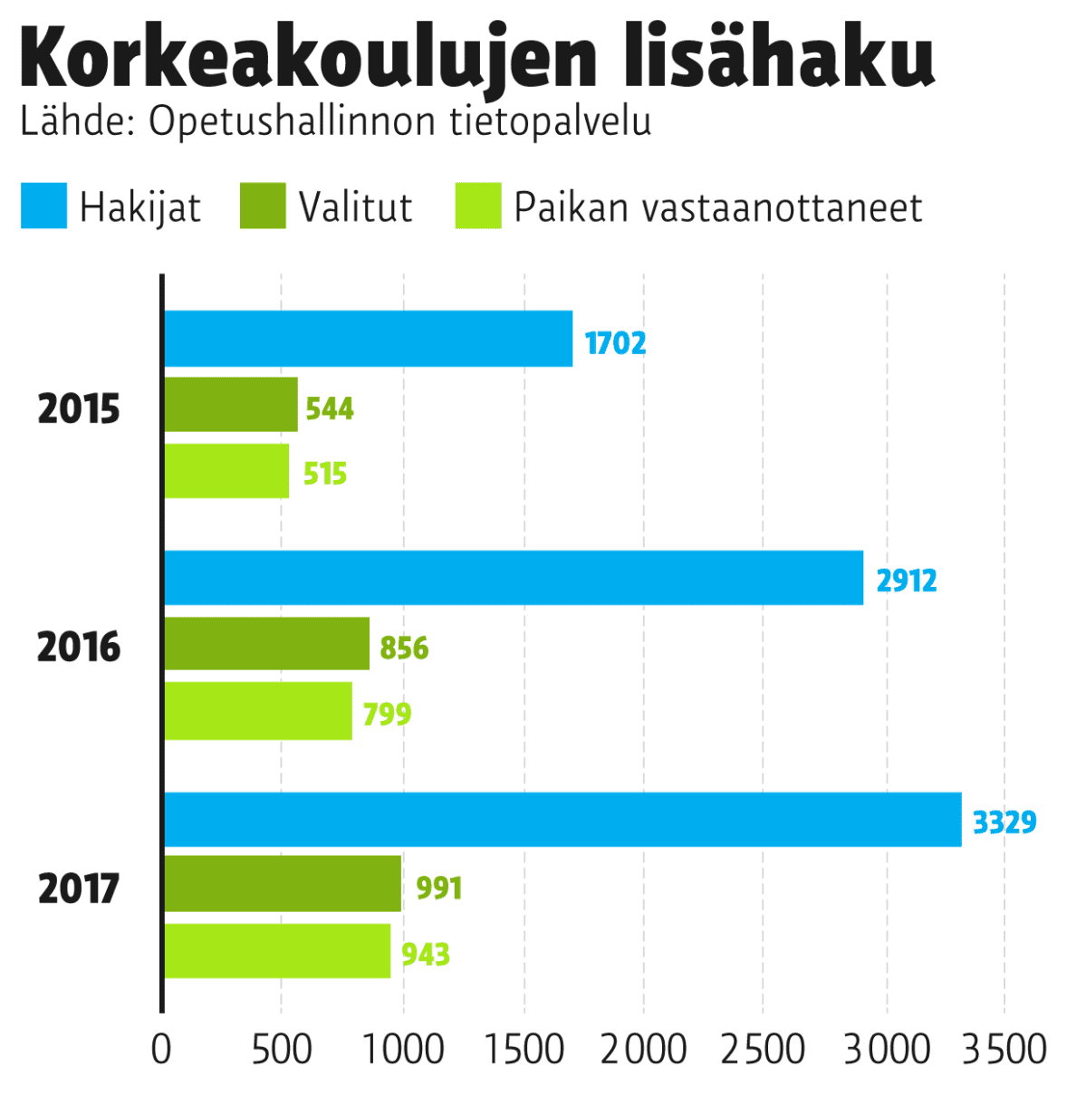 Grafiikka