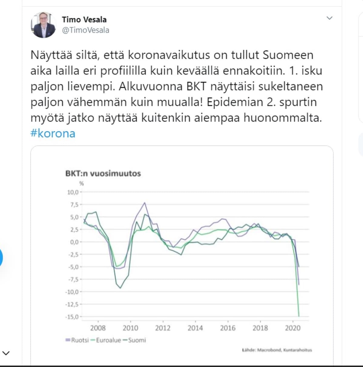 Timo Vesala, twitter