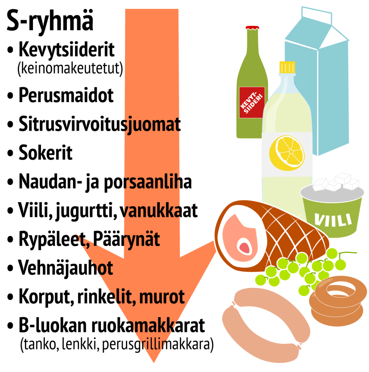 Ruokatrendit S-ryhmän laskussa olevat tuotteet