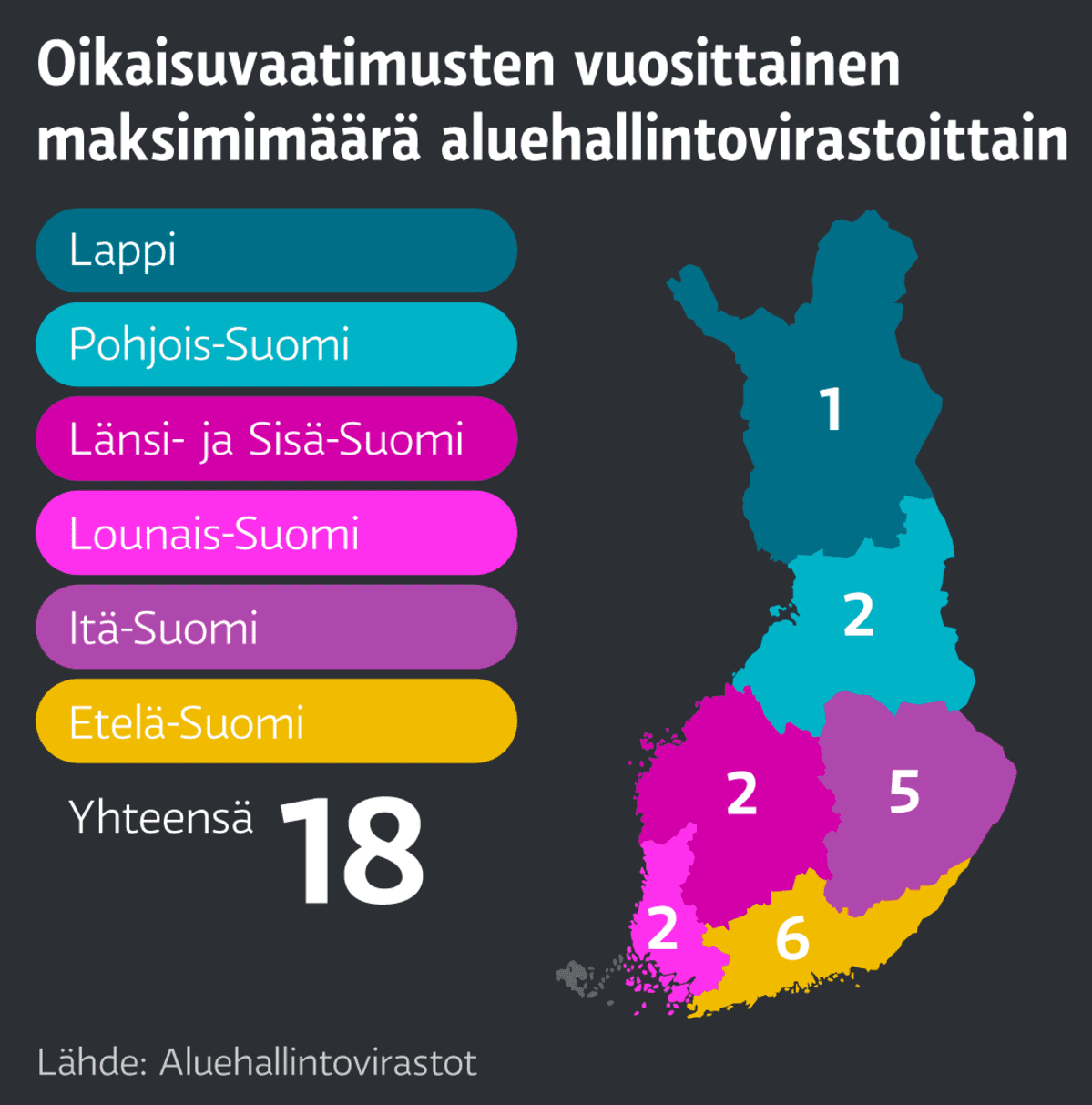 Oikaisuvaatimusten vuosittainen maksimimäärä aluehallintovirastoittain