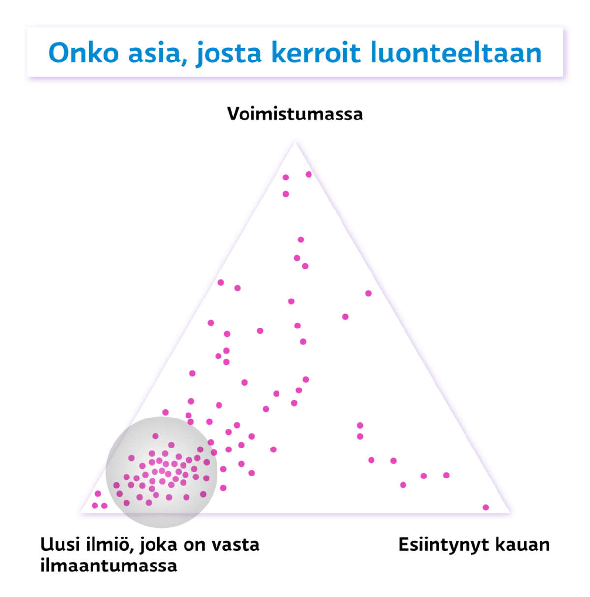 Grafiikka