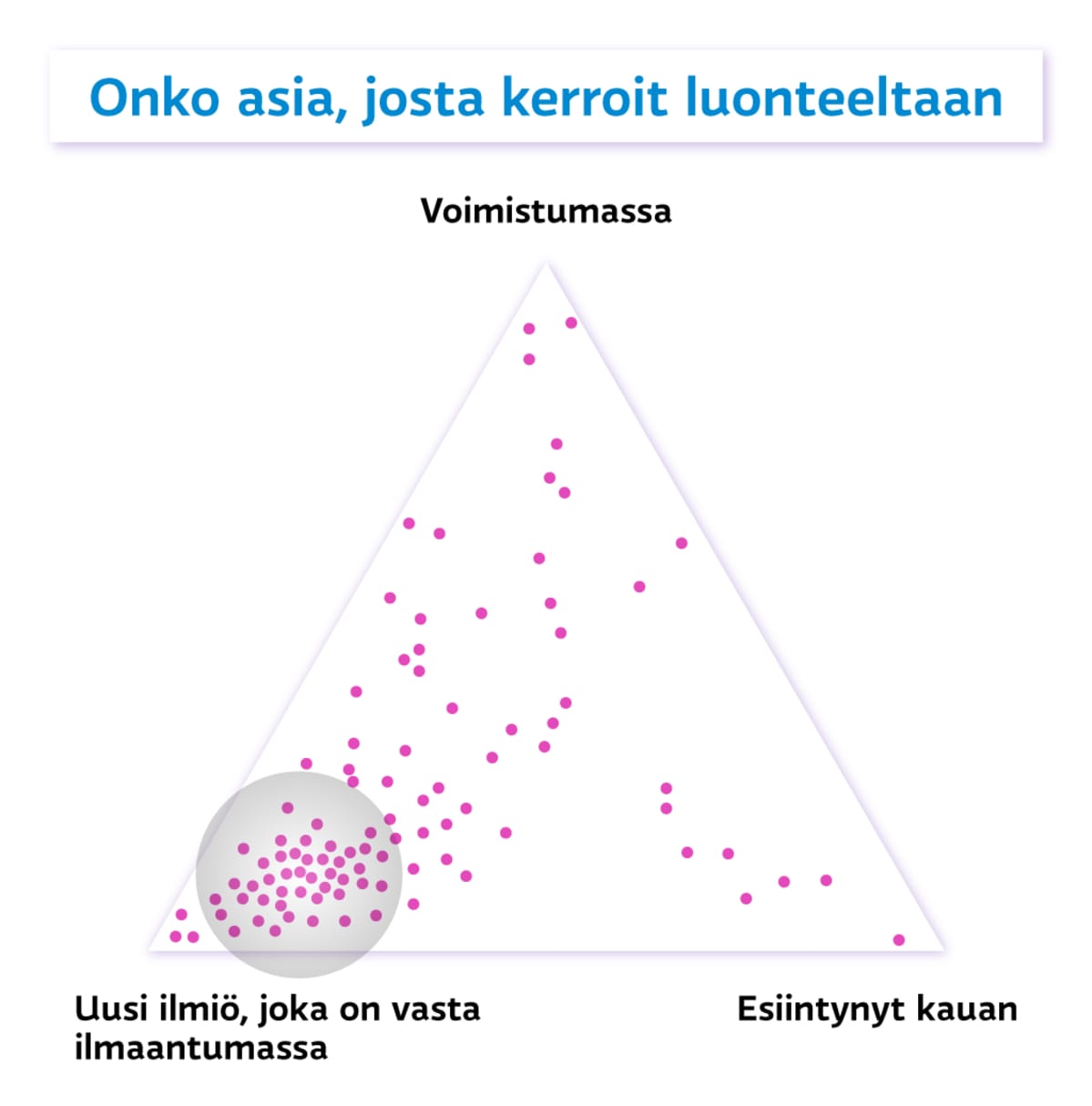 Grafiikka