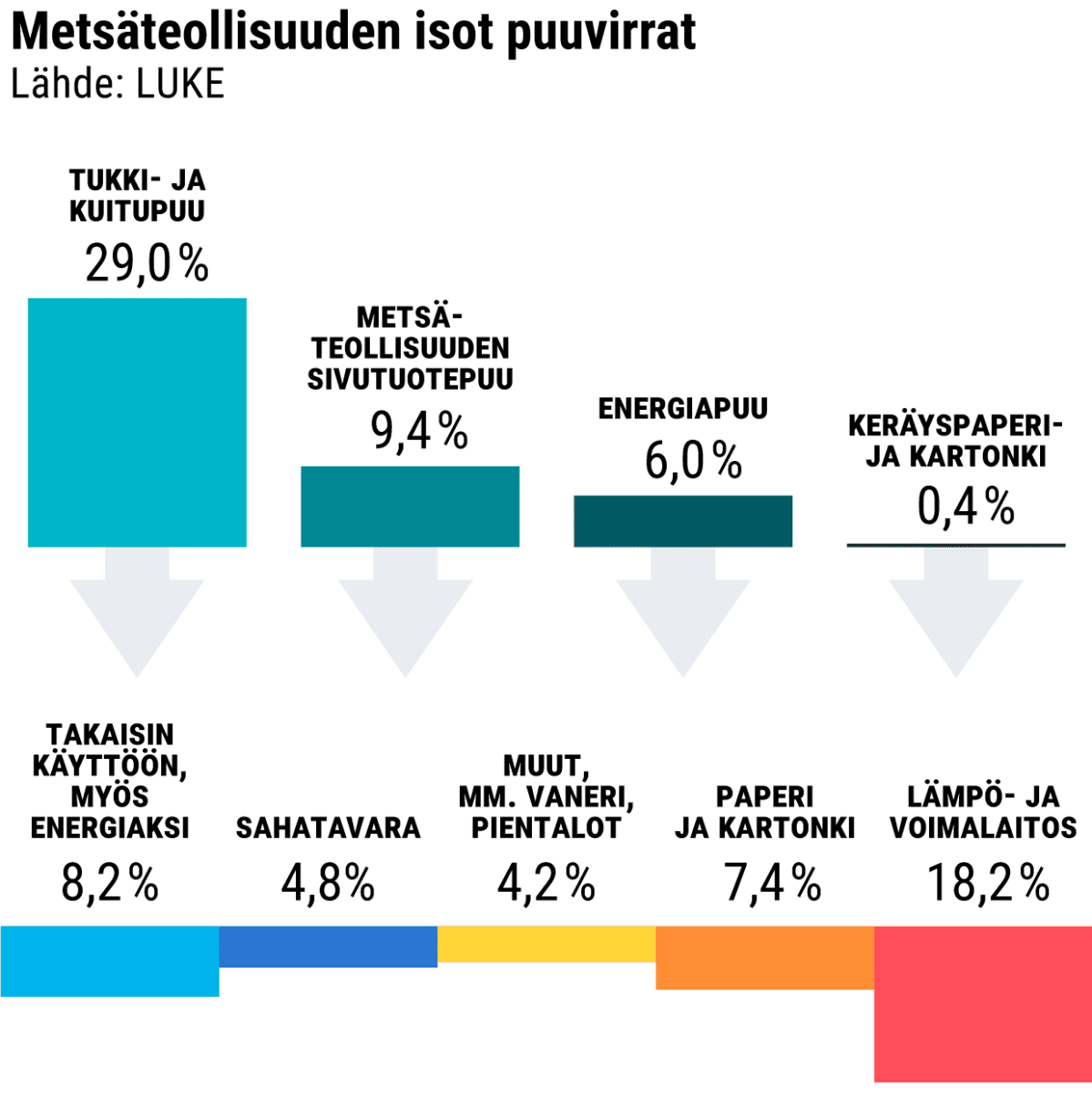 Tilastografiikka