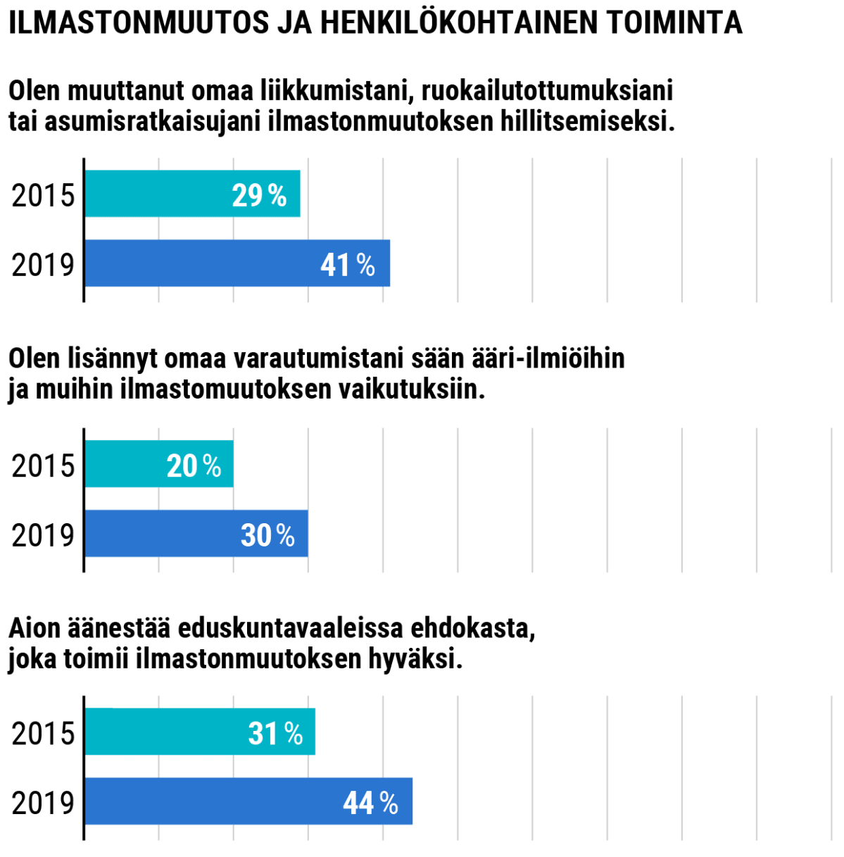 Tilastografiikka