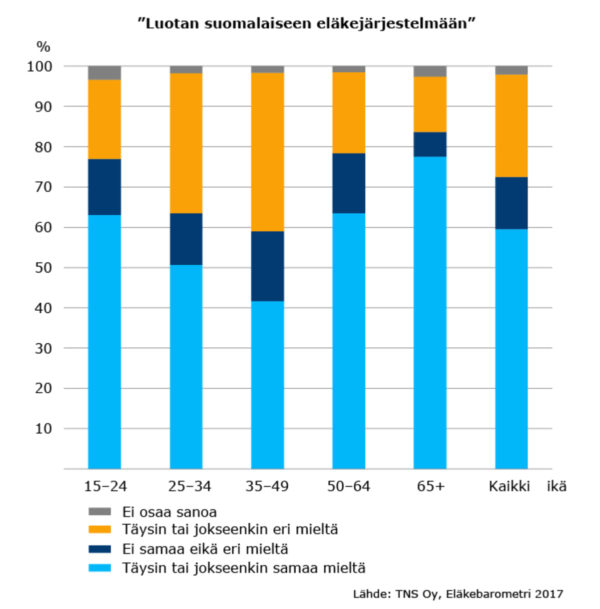Luottamus eläkejärjestelmään