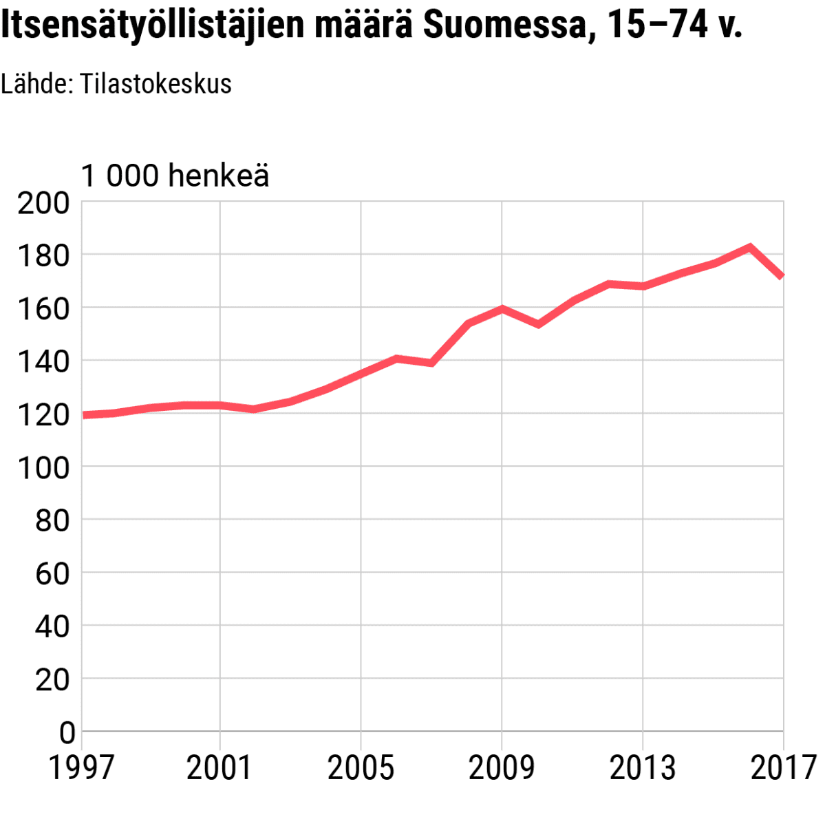 Tilastografiikka