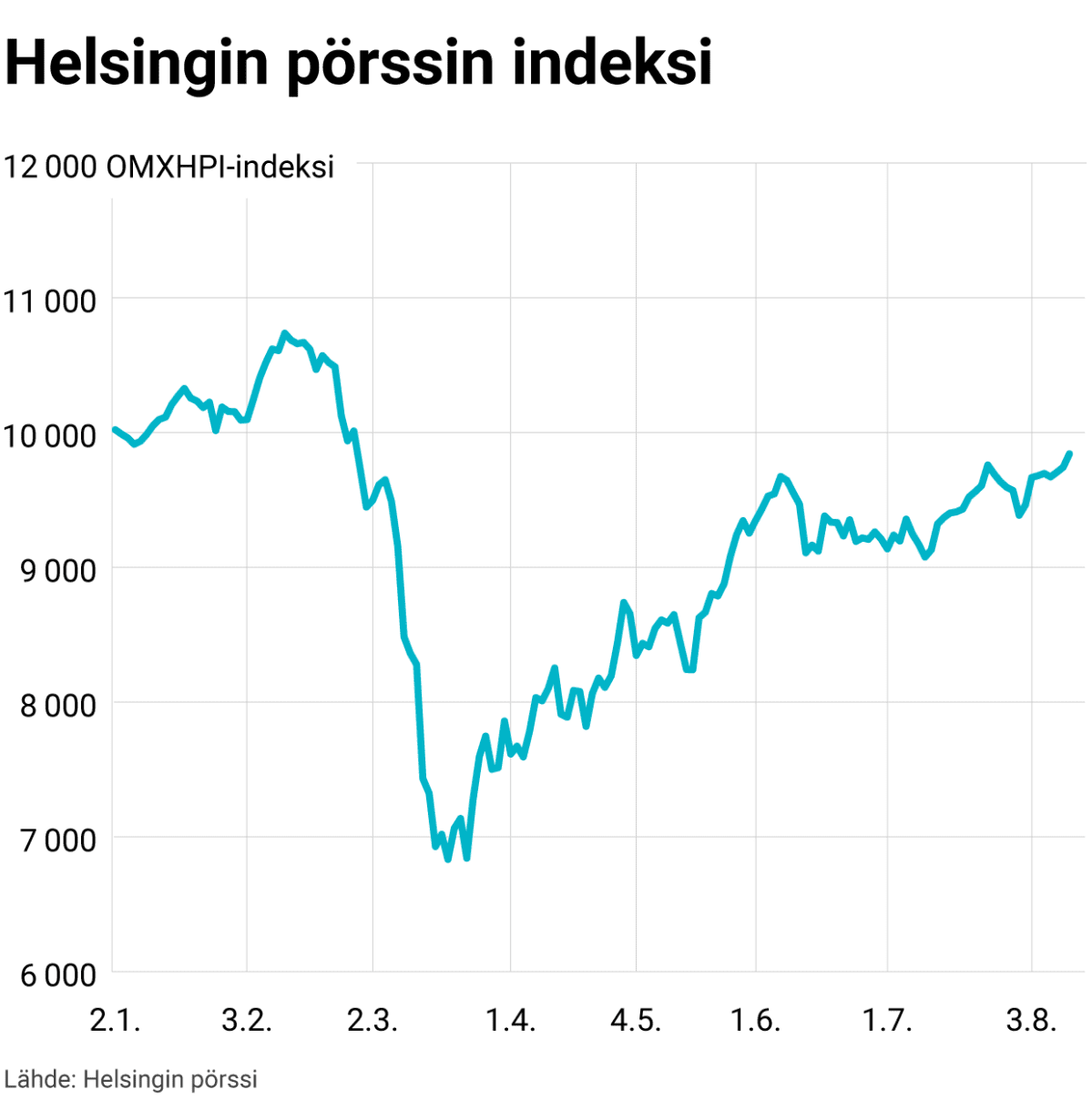 Helsingin pörssin indeksi
