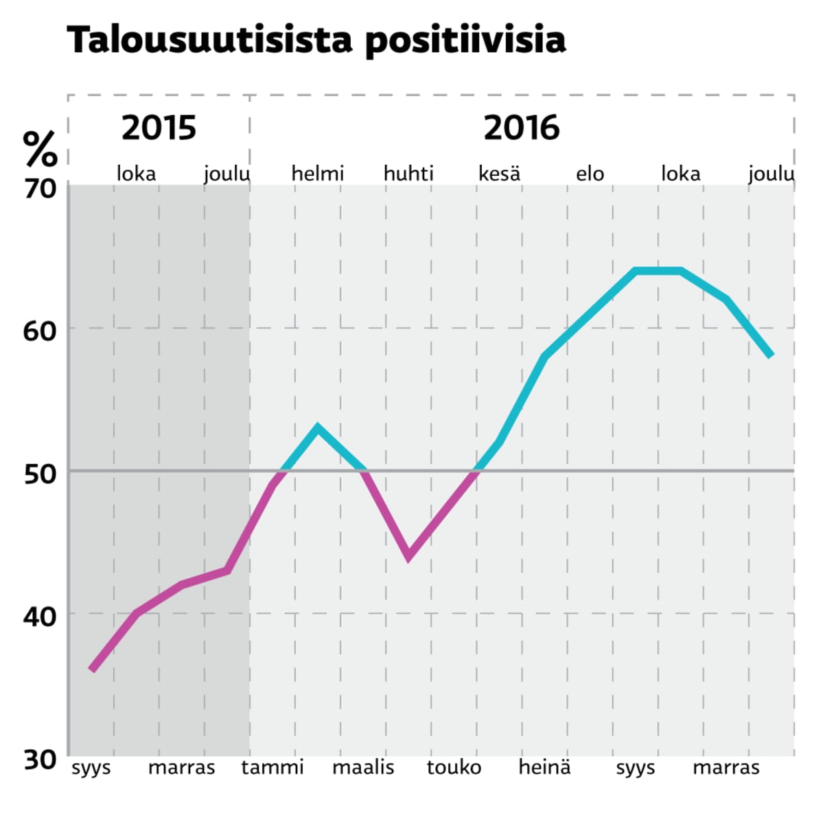 Infografiikka