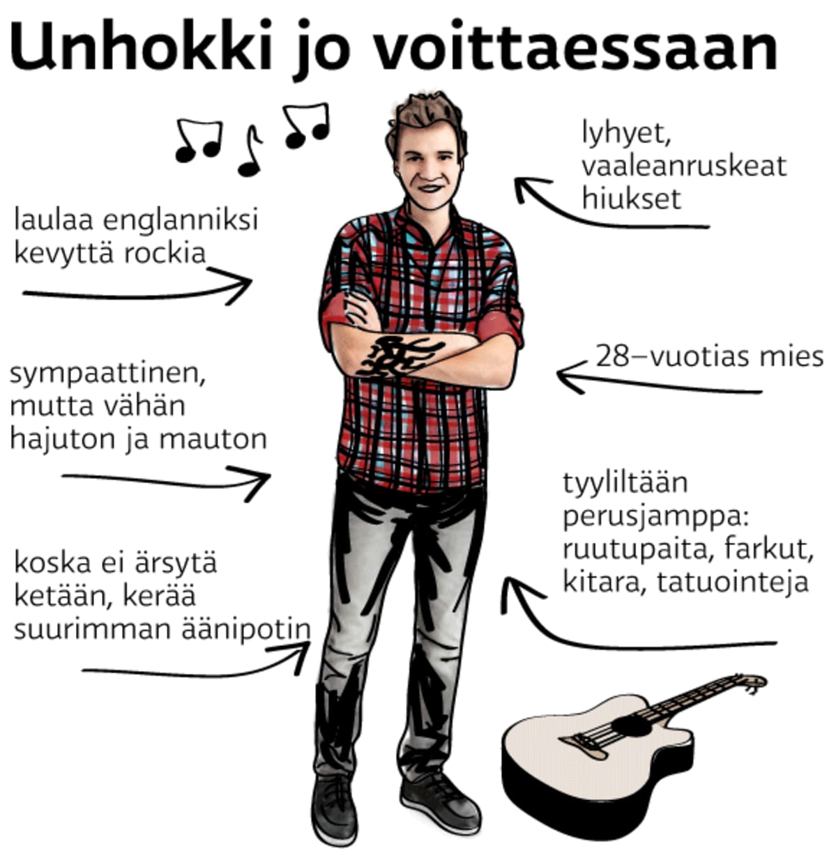 Grafiikka.
