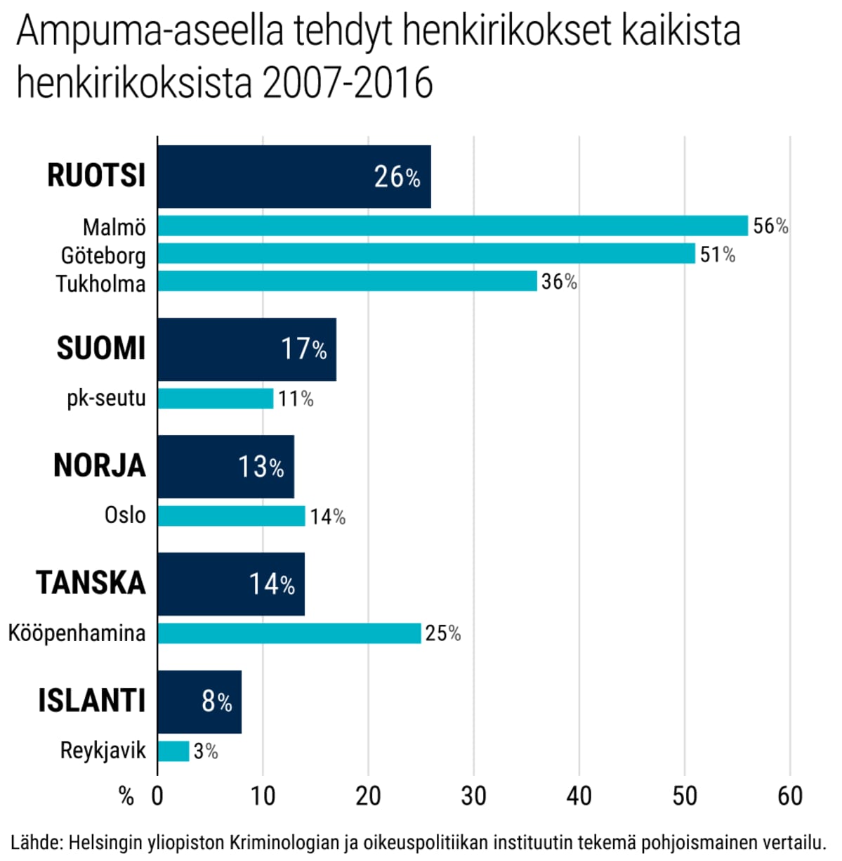 Grafiikka