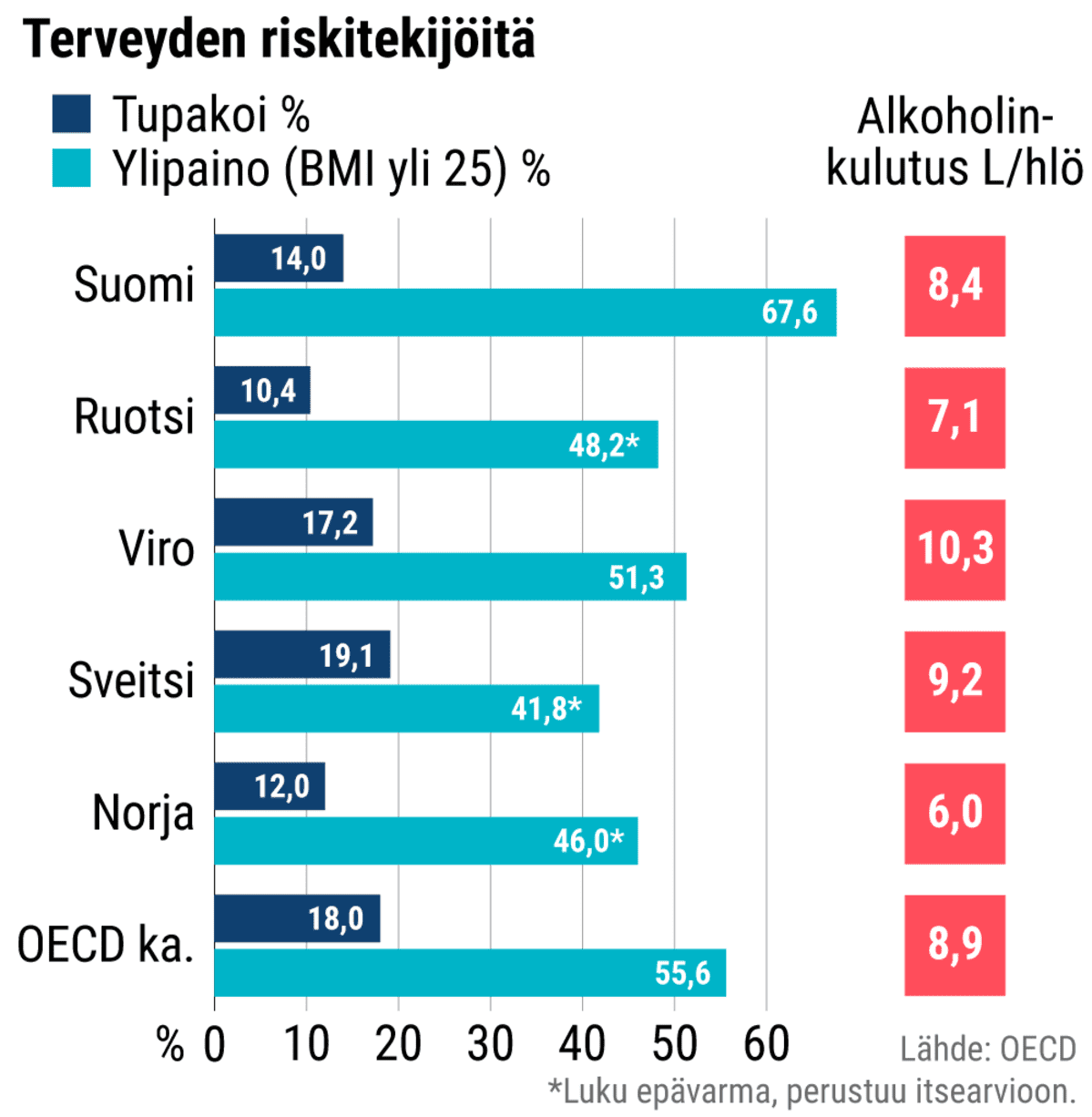 Grafiikka