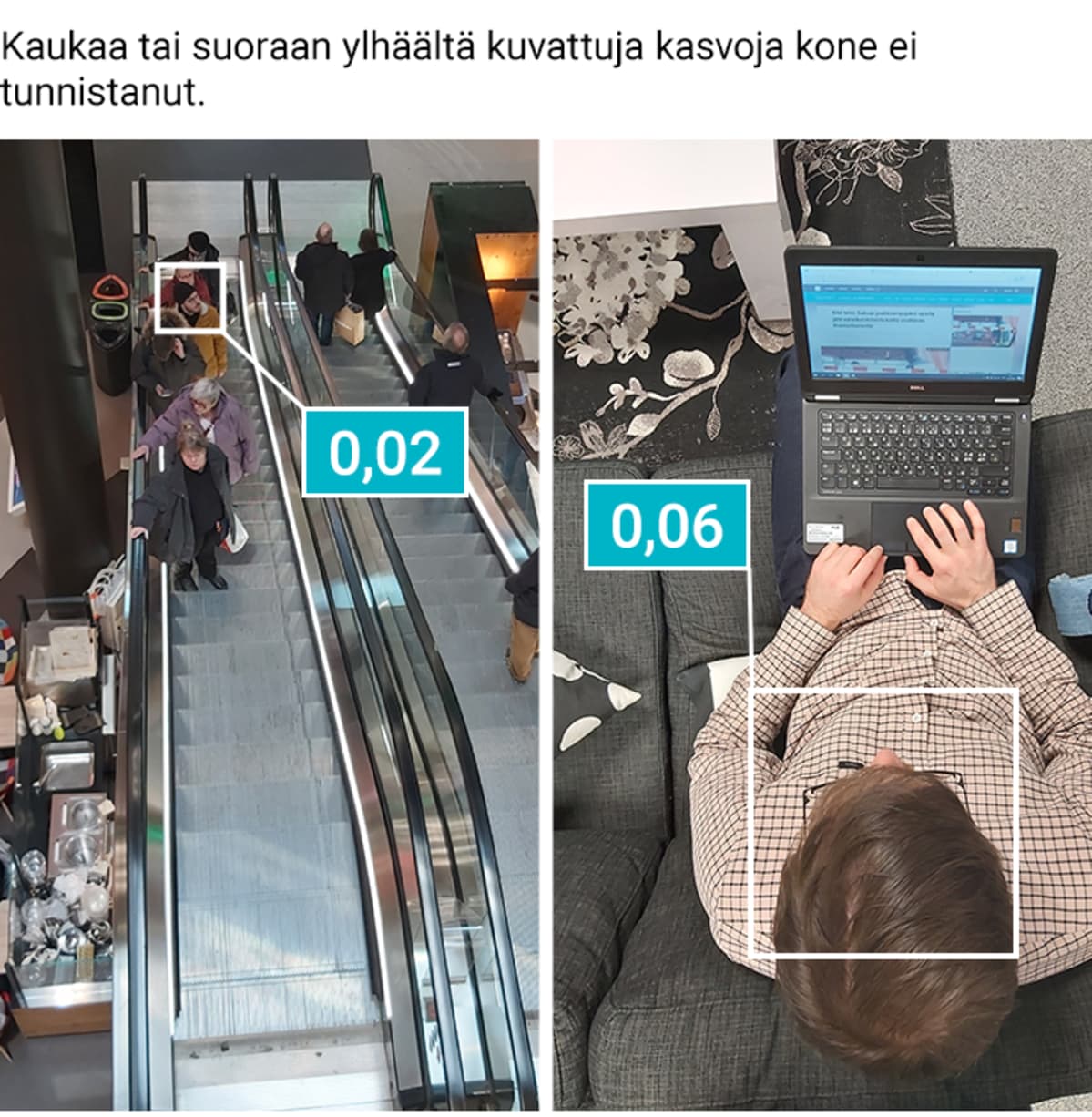 Infografiikka kasvojentunnistusjärjestelmästä.