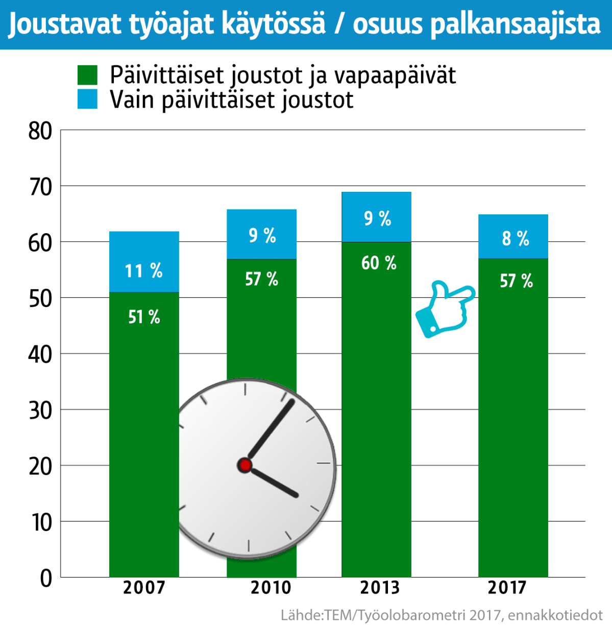 Grafiikka