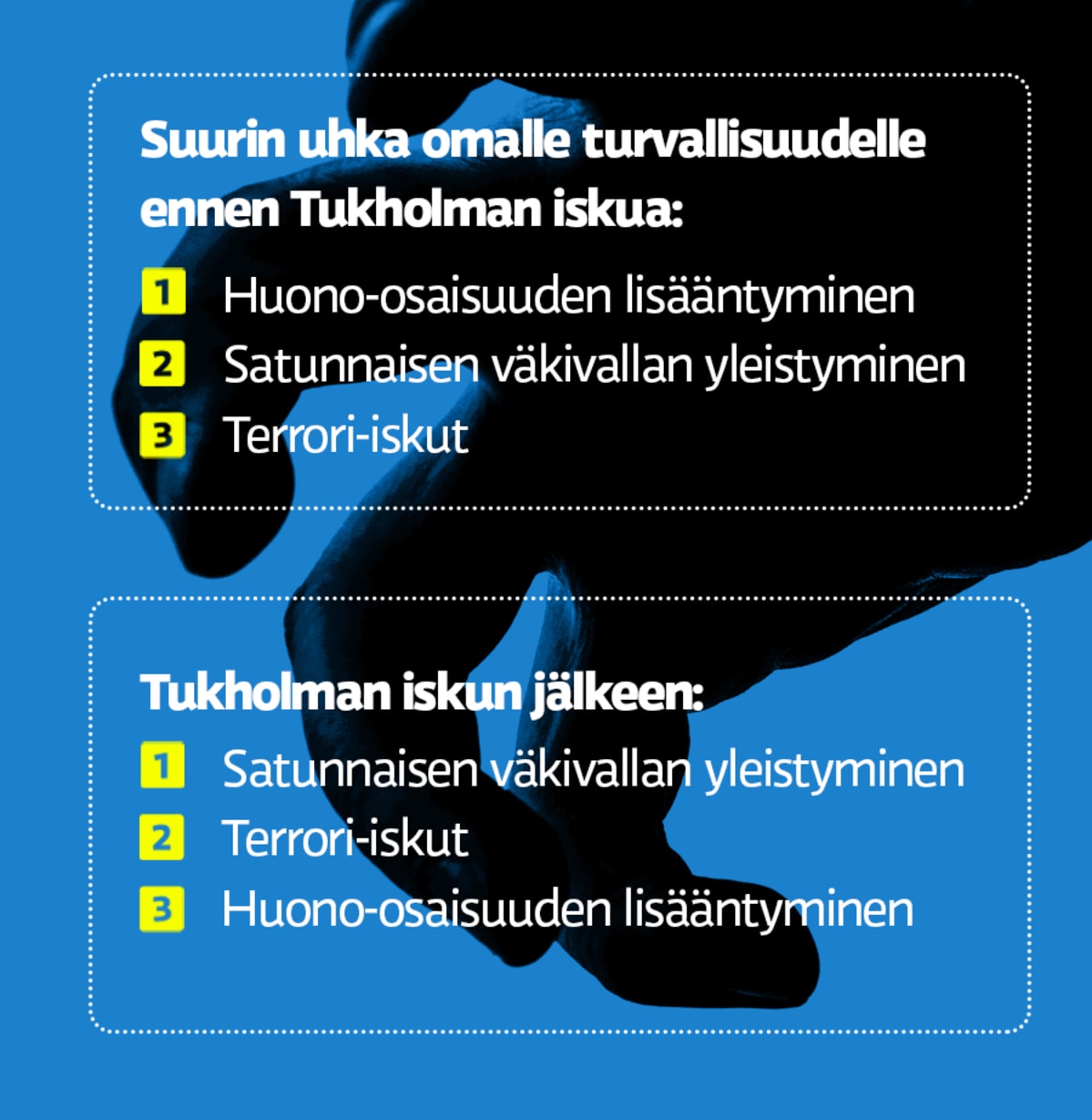 Oman turvallisuuden uhkat