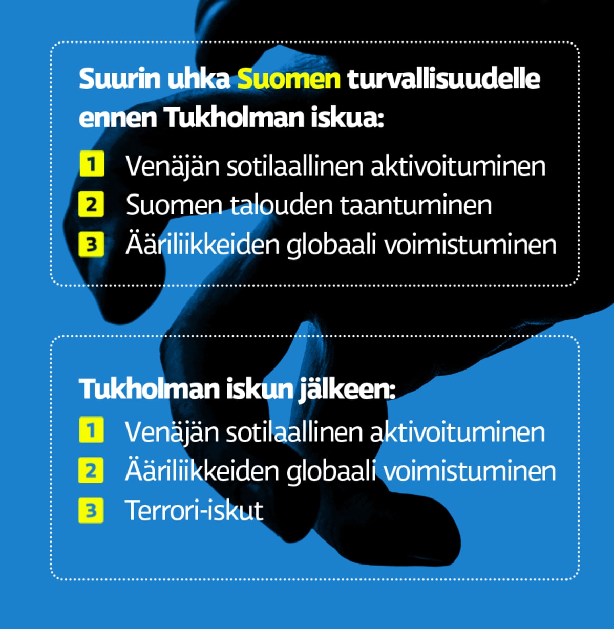 Uhat Suomen turvallisuudelle