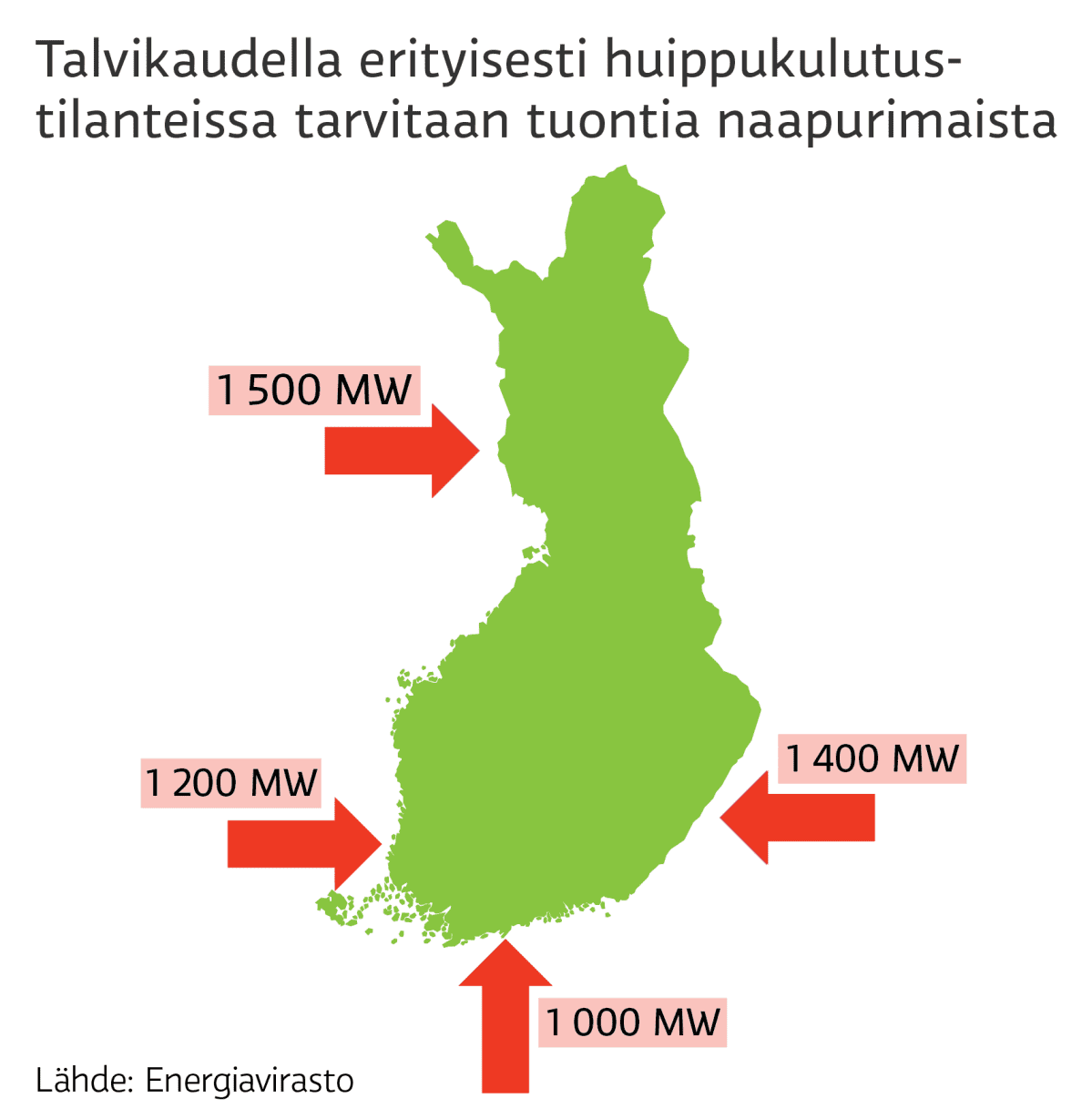 grafiikka