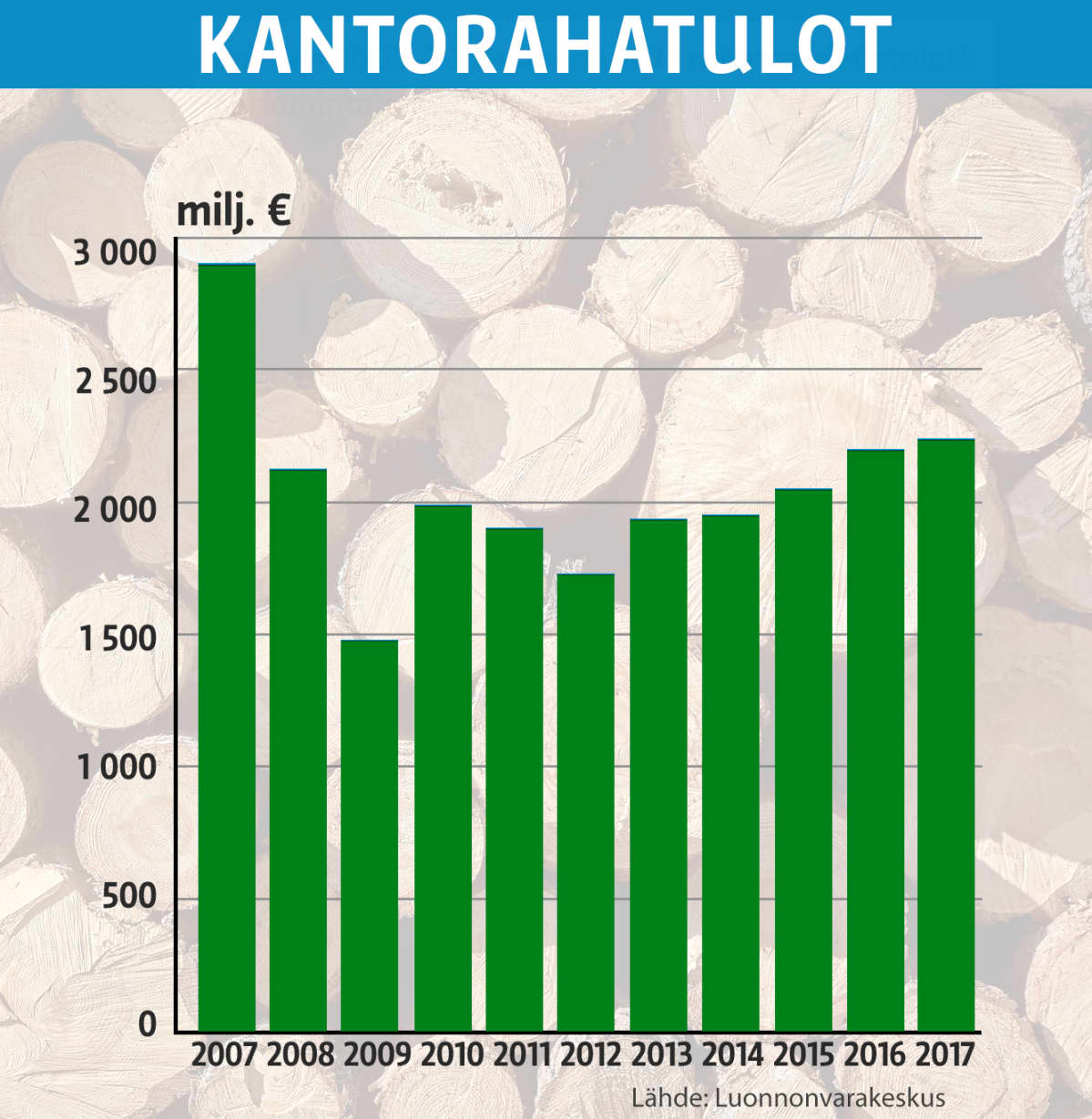 Grafiikka
