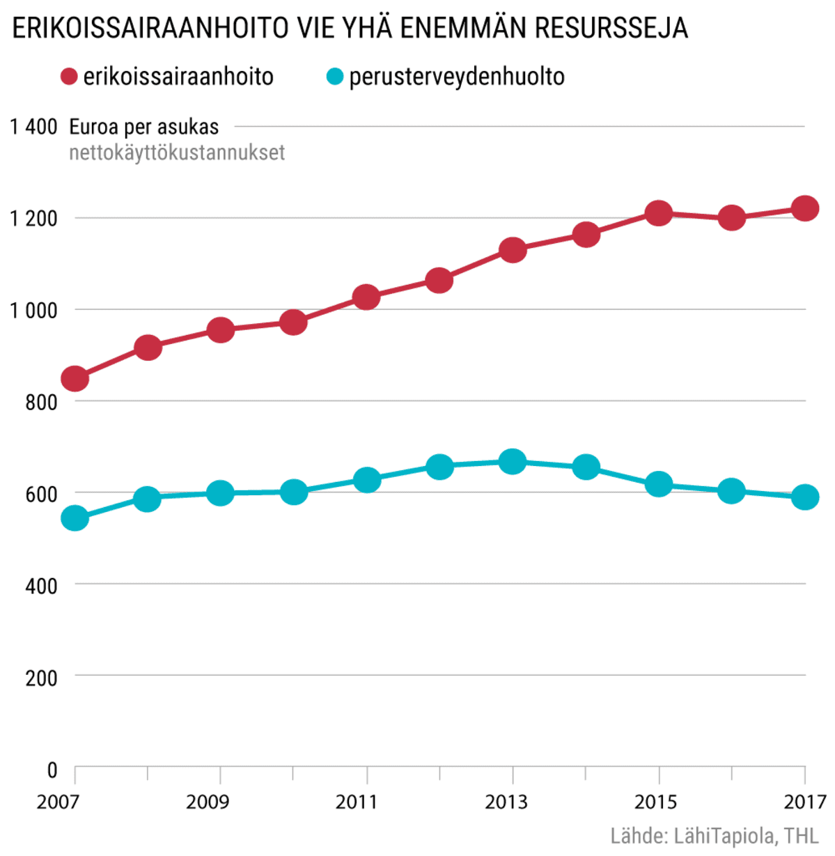 Tilastografiikka