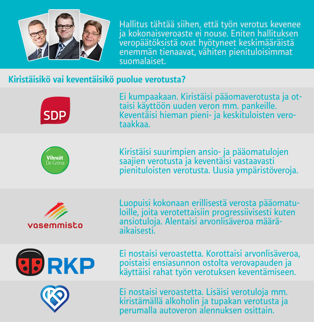 Kannat verotuksen kiristämiseen tai keventämiseen.