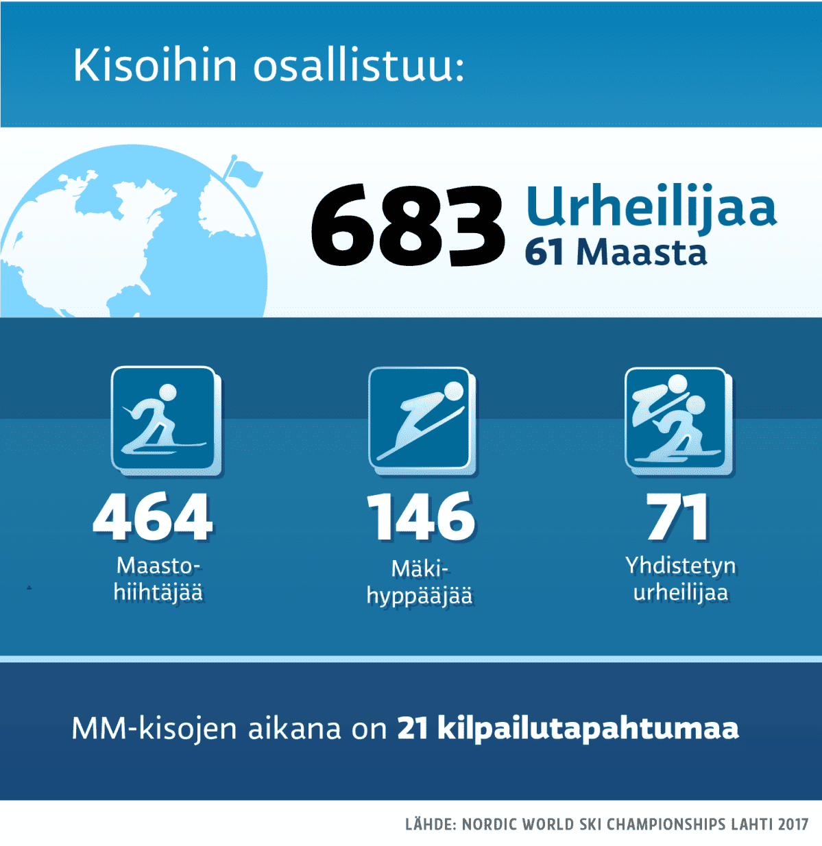 Grafiikka