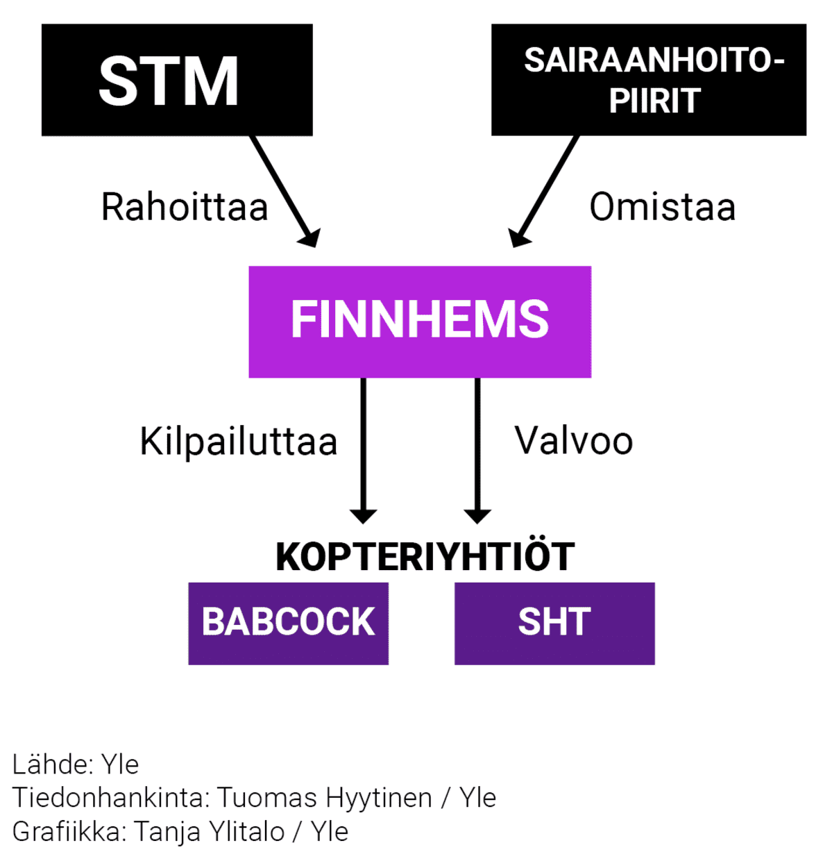 Grafiikka