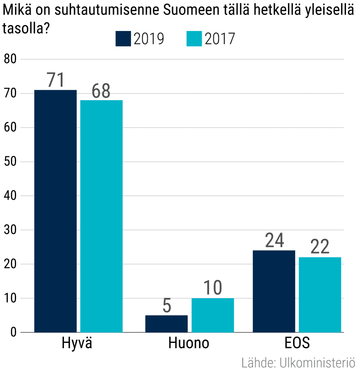 Pylväsgrafiikka