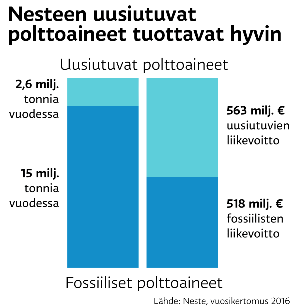Grafiikka
