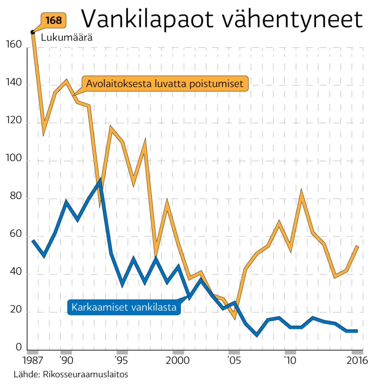 Infografiikka