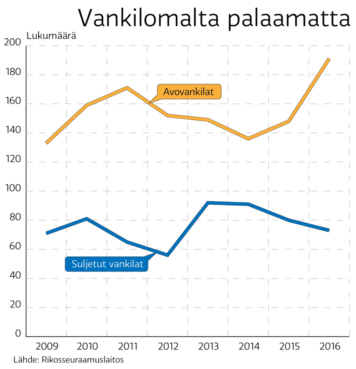 Infografiikka