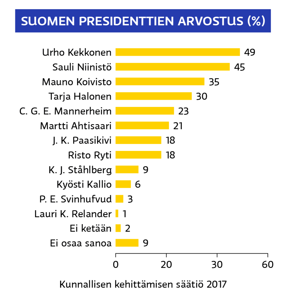 Grafiikka