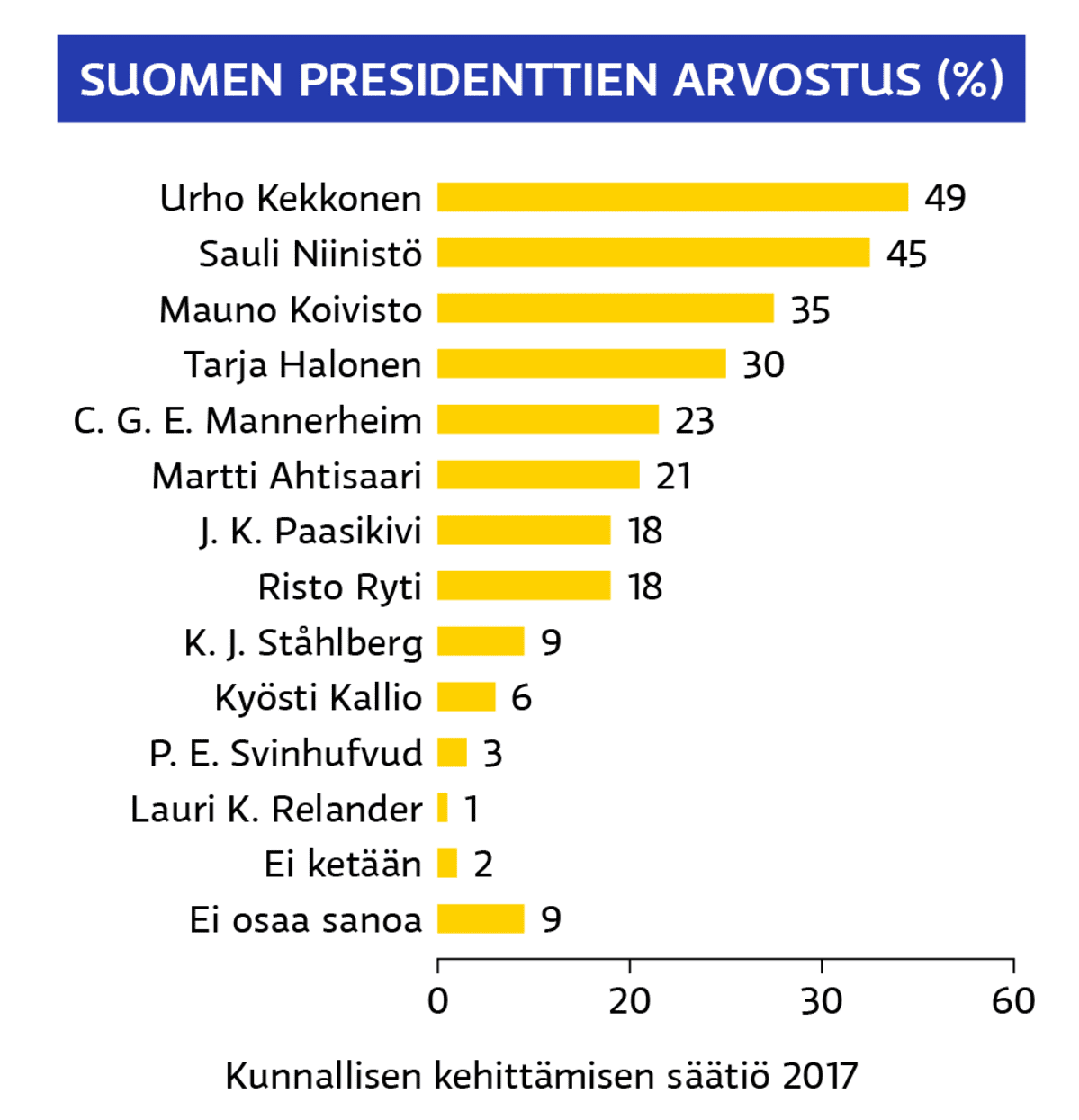 Grafiikka