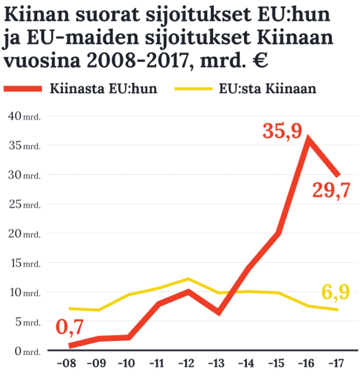 Grafiikka