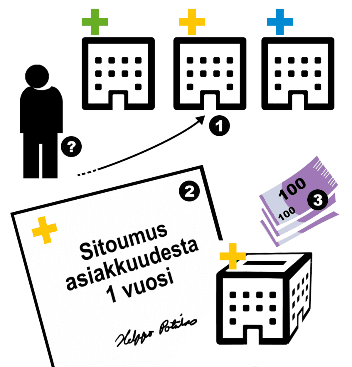 Grafiikka.