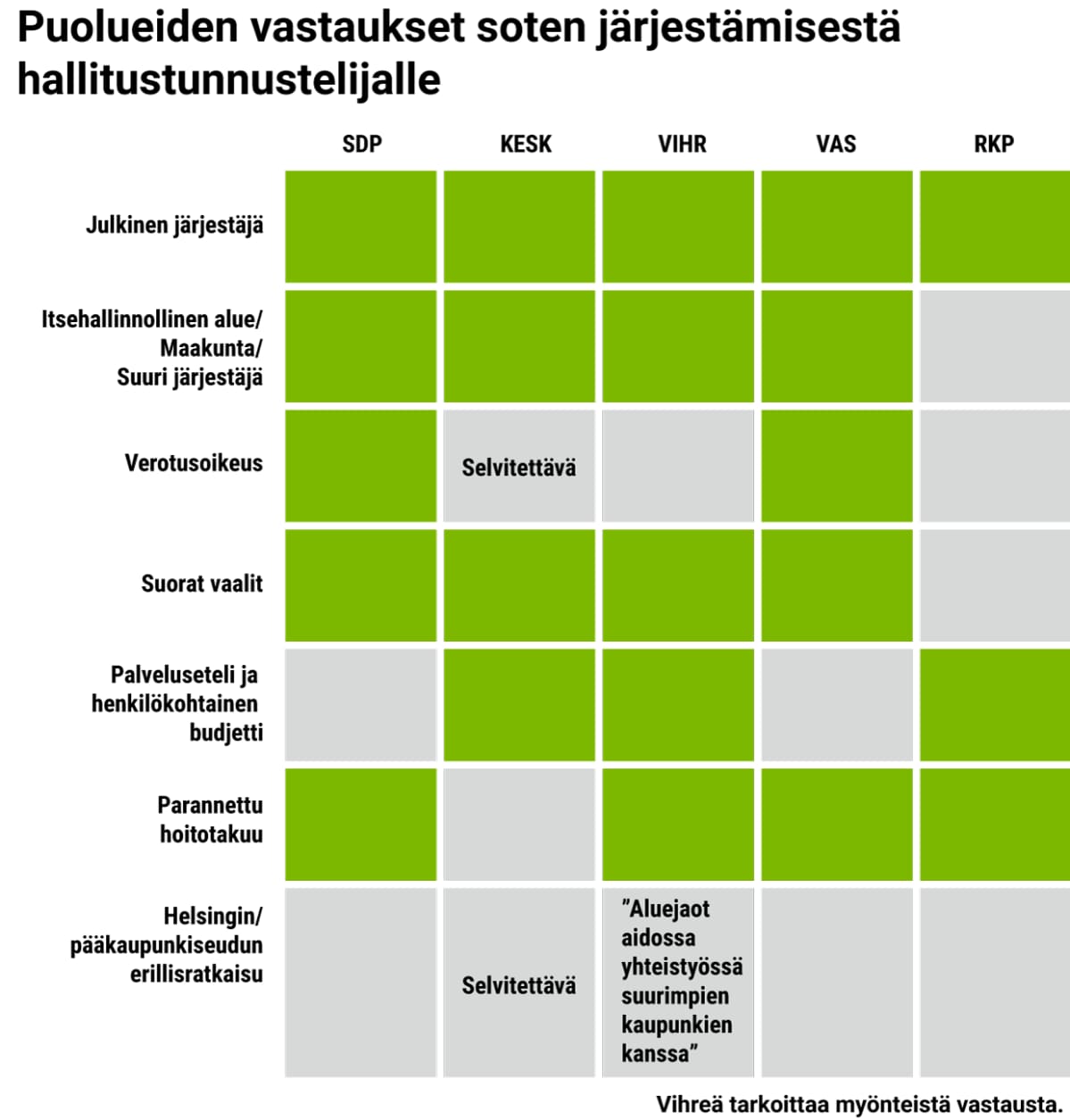 Taulukko
